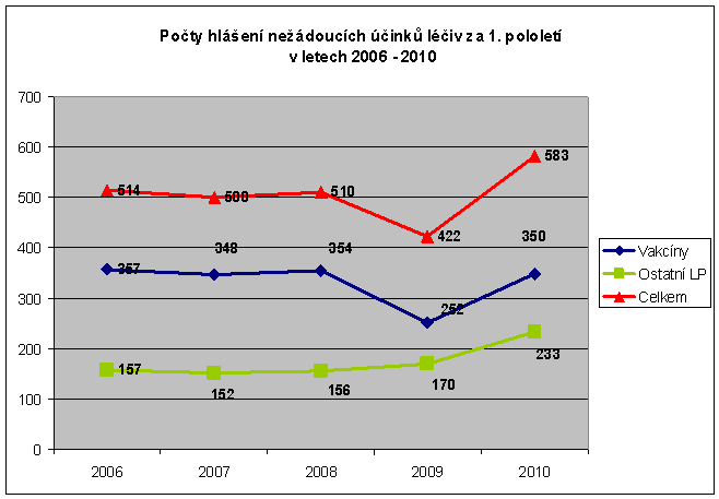 Graf_hl____en___N___1pol2010.bmp
